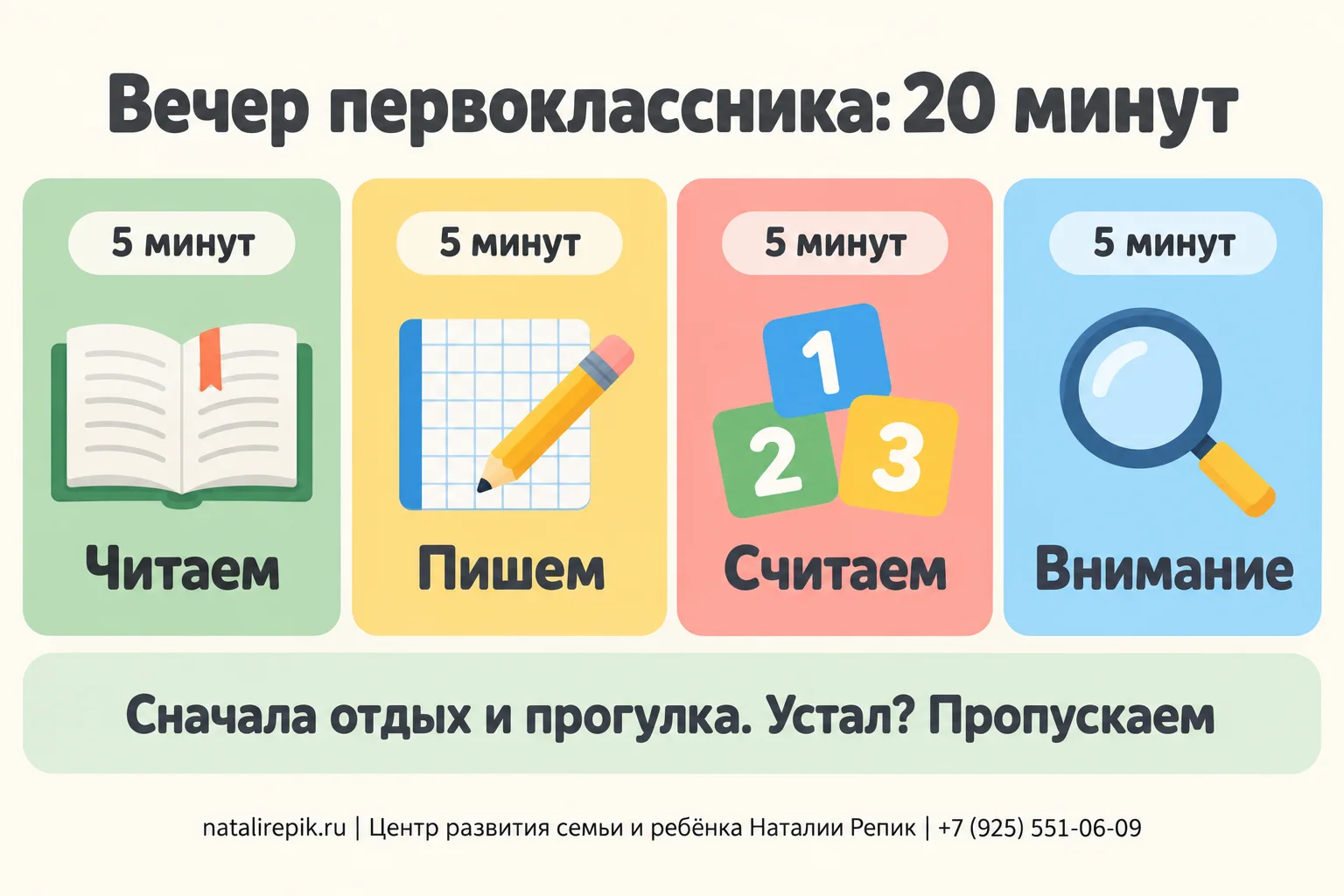 Инфографика «Вечер первоклассника: 20 минут»: четыре блока по пять минут — читаем, пишем, считаем, играем на внимание; правило: сначала отдых и прогулка, занятия после; устал — пропускаем