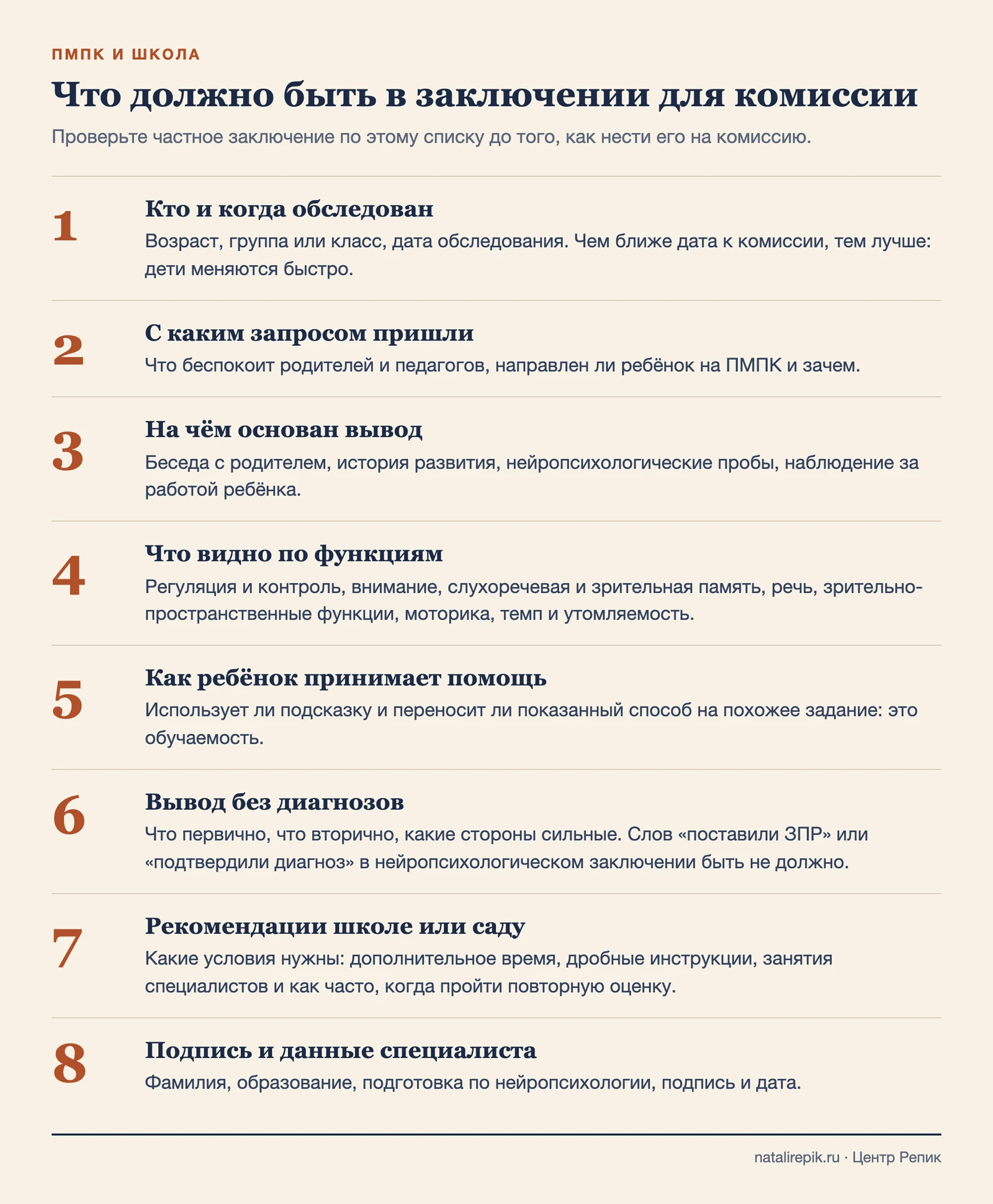 Список из восьми пунктов: кто и когда обследован, с каким запросом, на чём основан вывод, функции, помощь, вывод без диагнозов, рекомендации, подпись