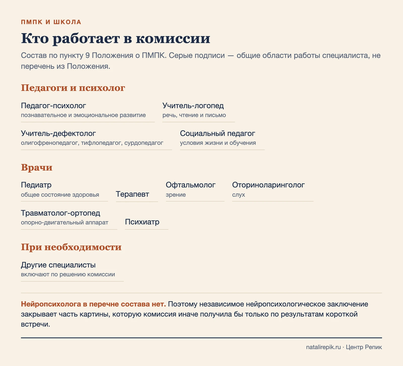 Схема состава комиссии по пункту 9 Положения: педагоги и психолог, врачи и другие специалисты по необходимости, нейропсихолога в перечне нет