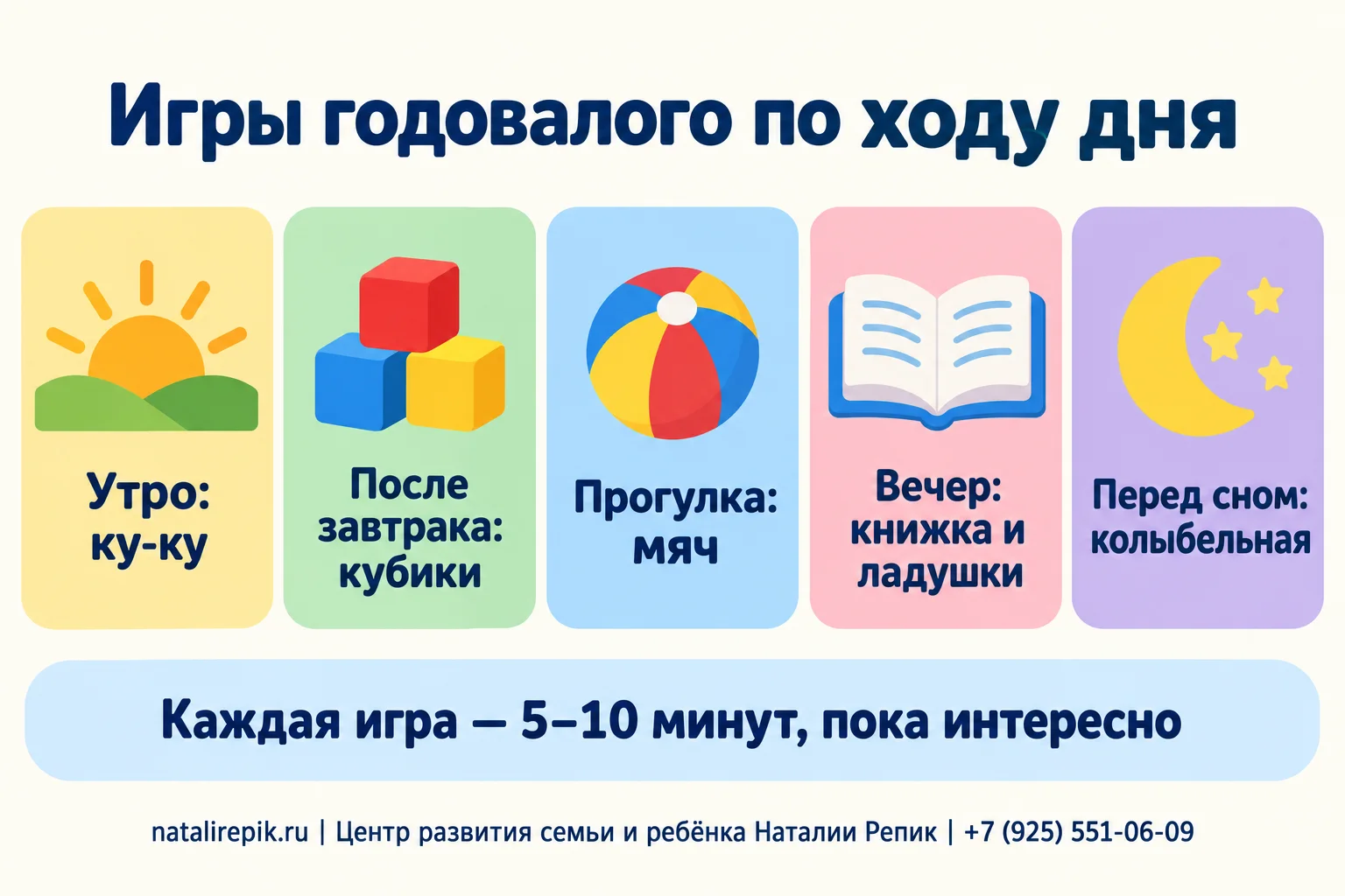 Инфографика «Игры годовалого по ходу дня»: утро — ку-ку, после завтрака — кубики, прогулка — мяч, вечер — книжка и ладушки, перед сном — колыбельная; внизу: каждая игра — пять–десять минут, пока интересно