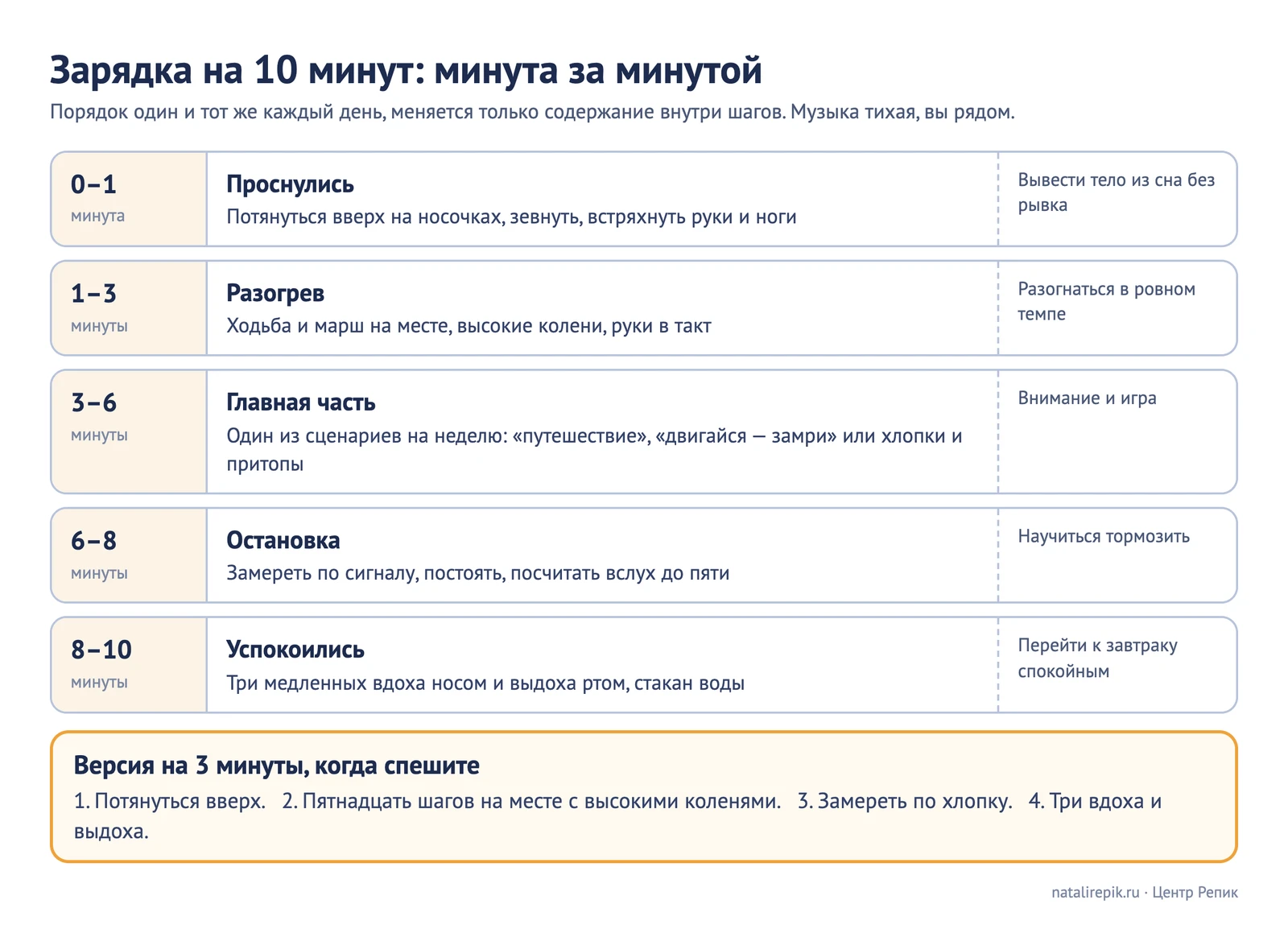 Лист «Зарядка на 10 минут»: пять шагов с минутами, что делаем и версия на 3 минуты