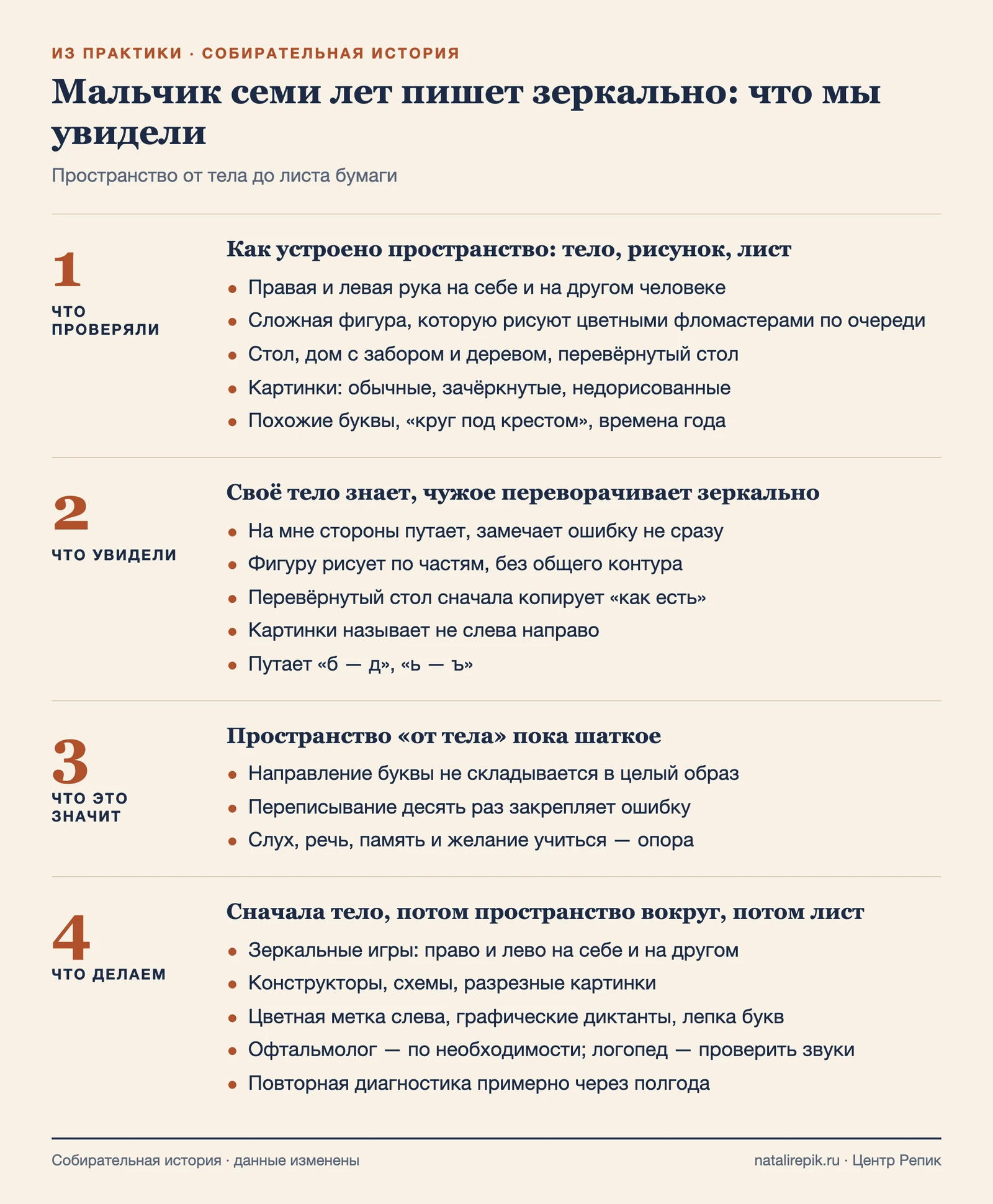Схема: что проверяли, что увидели, что это значит и что делаем