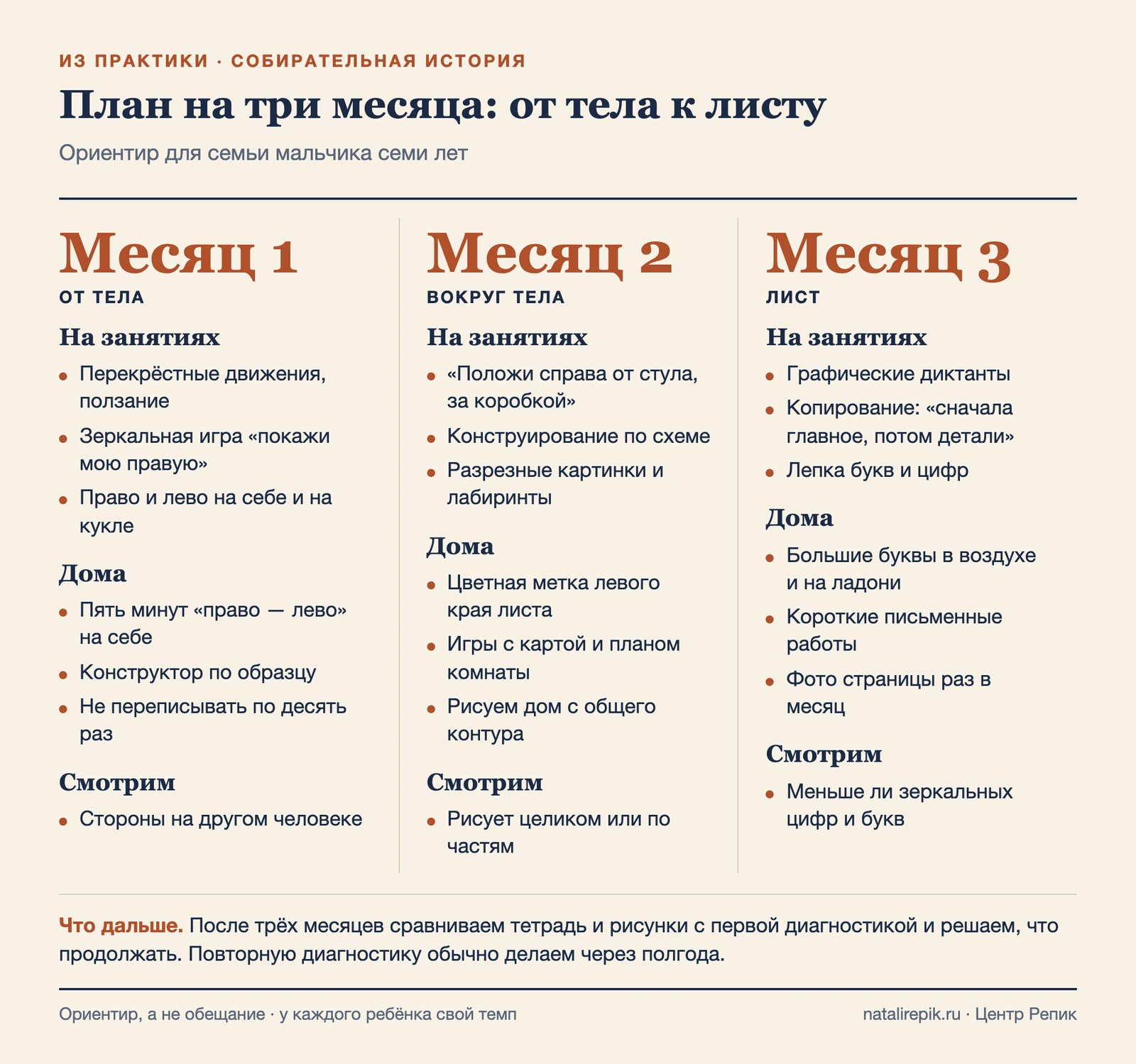 План на три месяца: тело, пространство вокруг и лист