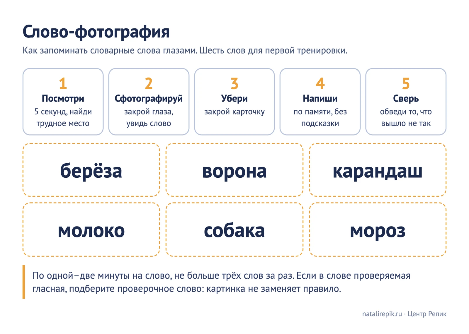 Лист «Слово-фотография»: пять шагов (посмотри, сфотографируй, убери, напиши, сверь и обведи трудное место) и шесть слов для тренировки