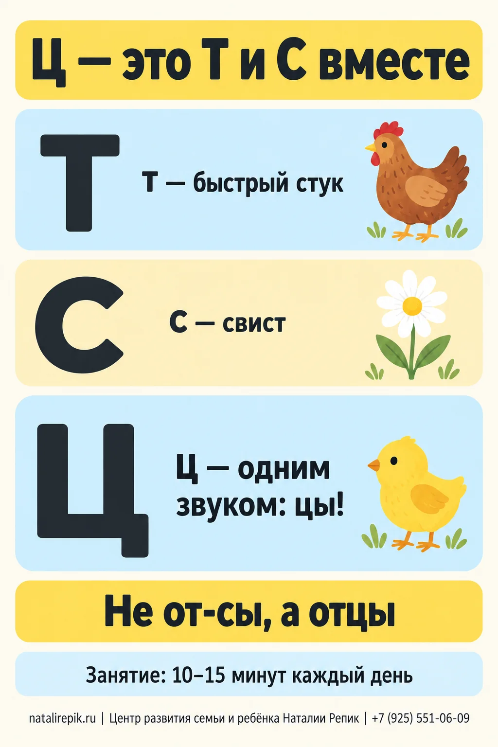 Инфографика «Ц — это Т и С вместе»: Т — быстрый стук, С — свист, Ц — одним звуком: цы; не «от-сы», а «отцы»; занятие по 10–15 минут каждый день