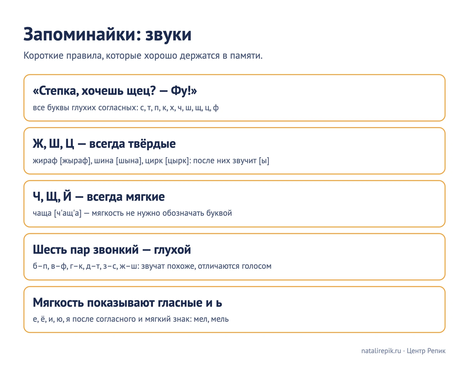 Карточка «Запоминайки»: «Степка, хочешь щец? — Фу!», ж, ш, ц — всегда твёрдые, ч, щ, й — всегда мягкие, шесть пар звонкий — глухой, мягкость показывают гласные и ь