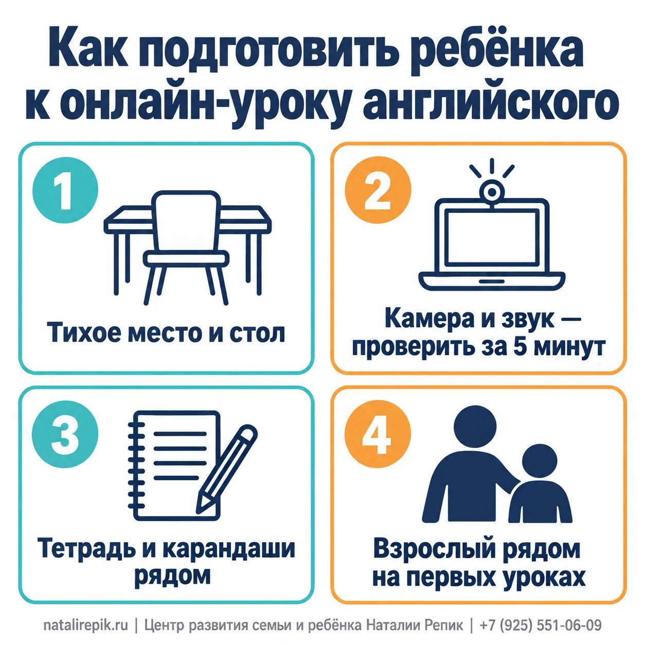 Инфографика: как подготовить ребёнка к онлайн-уроку английского — тихое место и стол, камера и звук за 5 минут, тетрадь и карандаши рядом, взрослый рядом на первых уроках