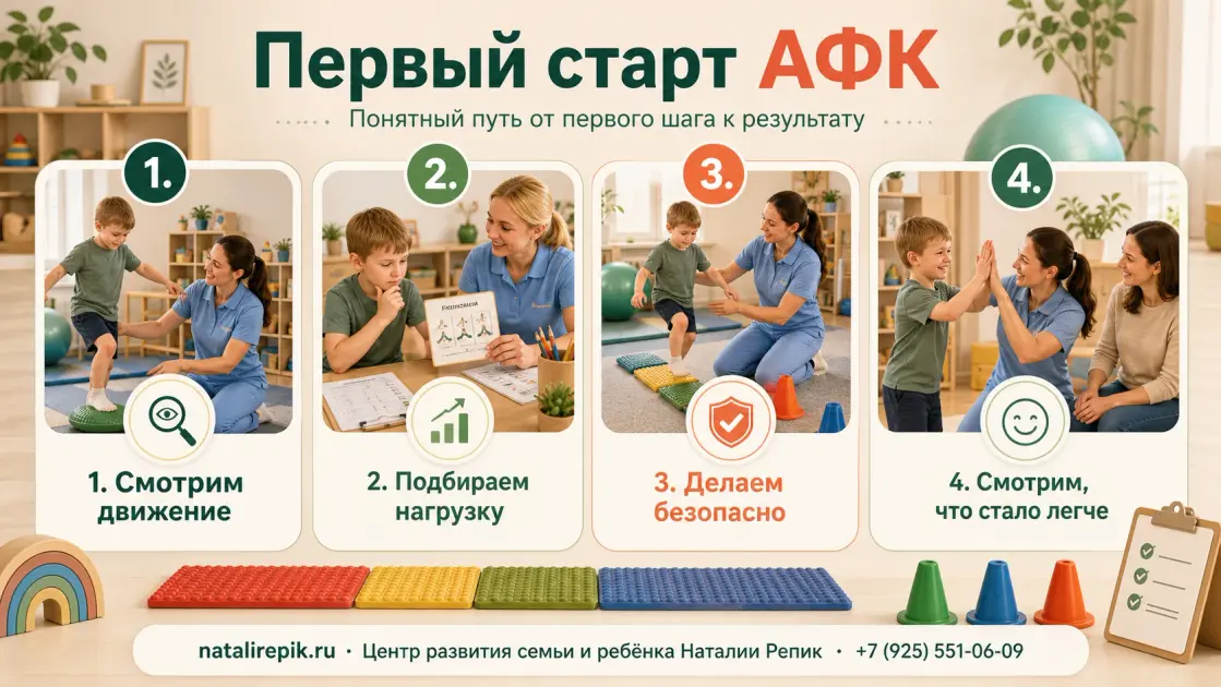 Инфографика: первый старт АФК для ребенка — смотрим движение, подбираем нагрузку, делаем безопасно и отмечаем, что стало легче
