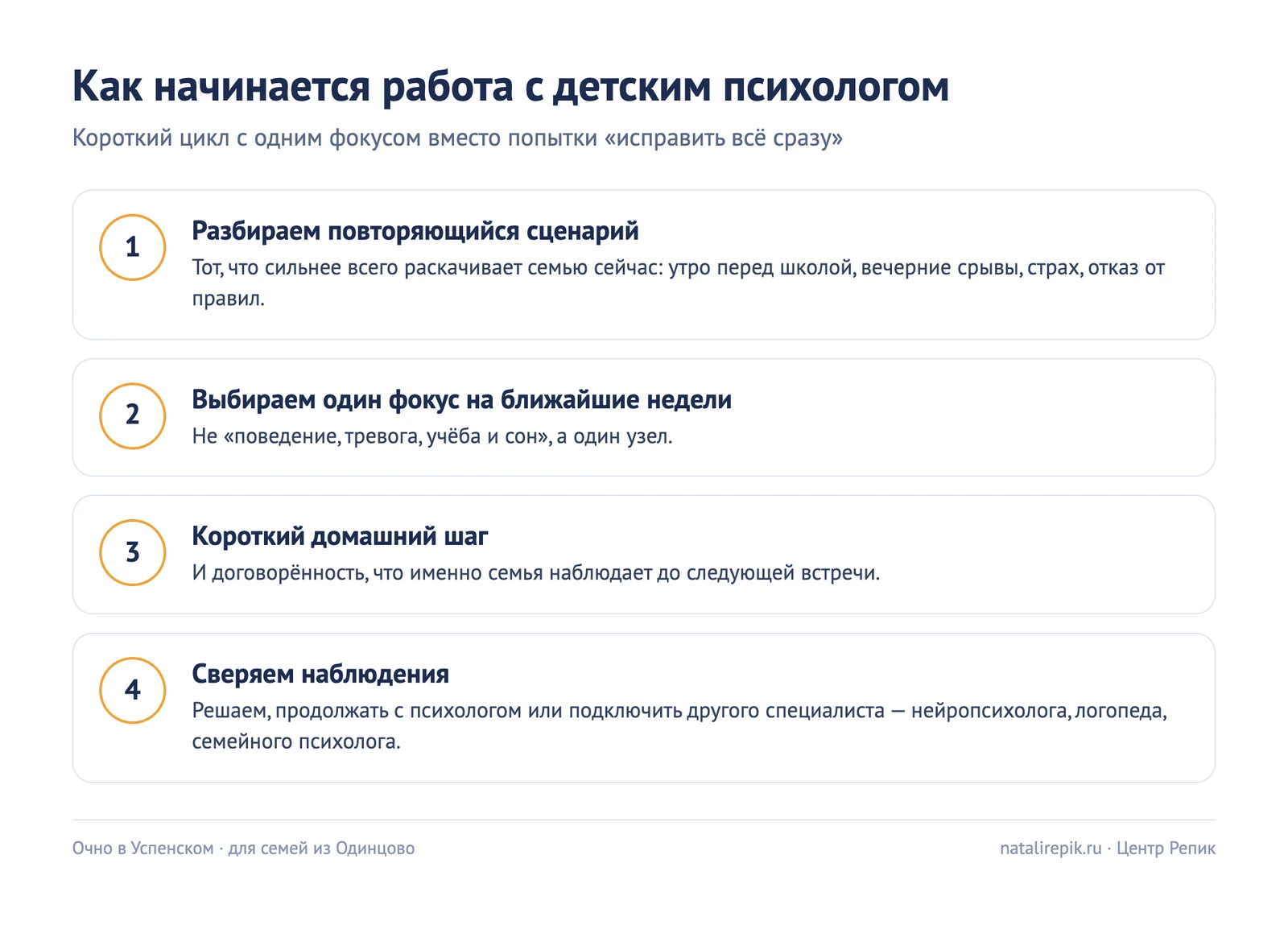 Схема «Как начинается работа с детским психологом»: разбор повторяющегося сценария, один фокус, домашний шаг, сверка наблюдений