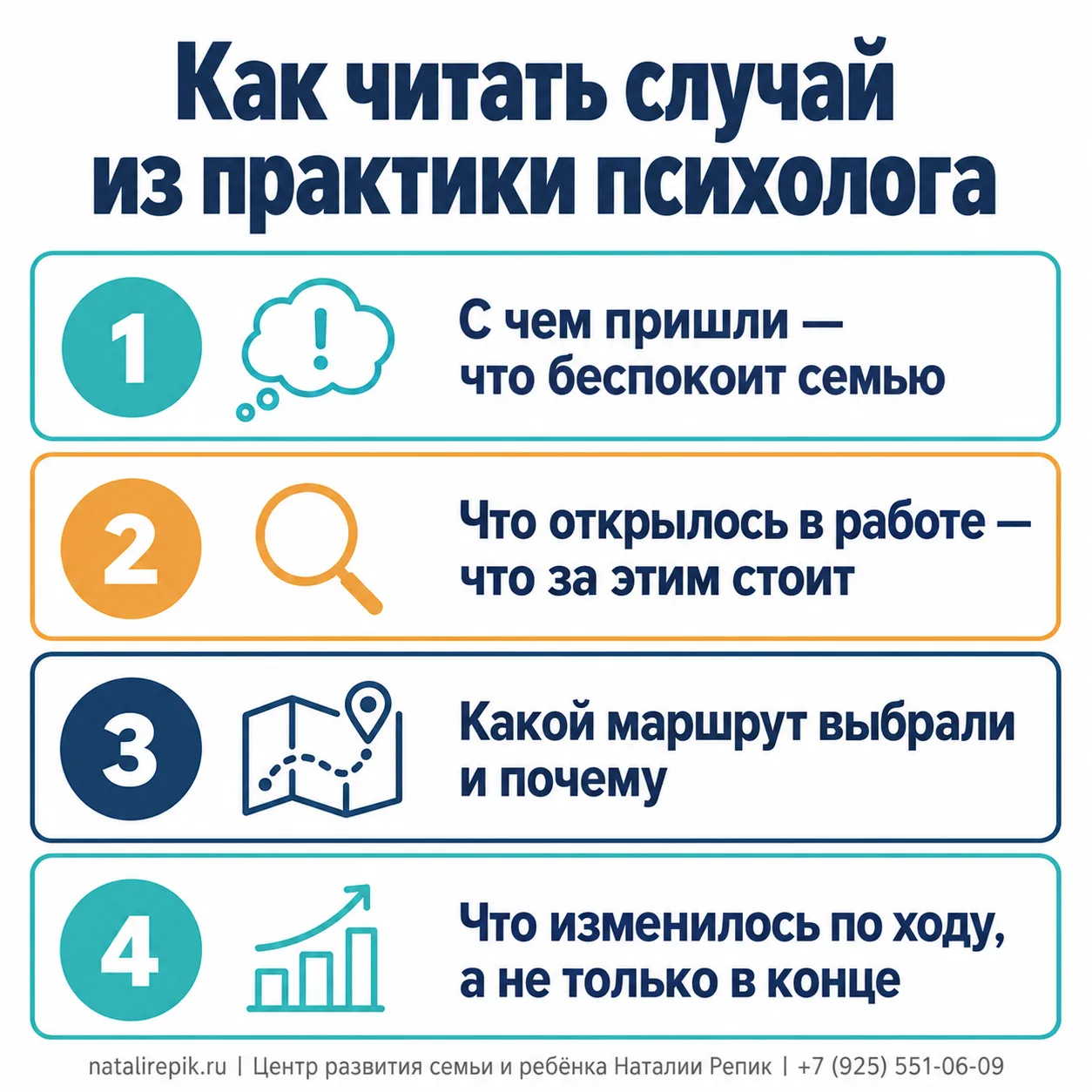 Схема: как читать случай из практики психолога — с чем пришли, что открылось в работе, какой маршрут выбрали и почему, что изменилось по ходу, а не только в конце