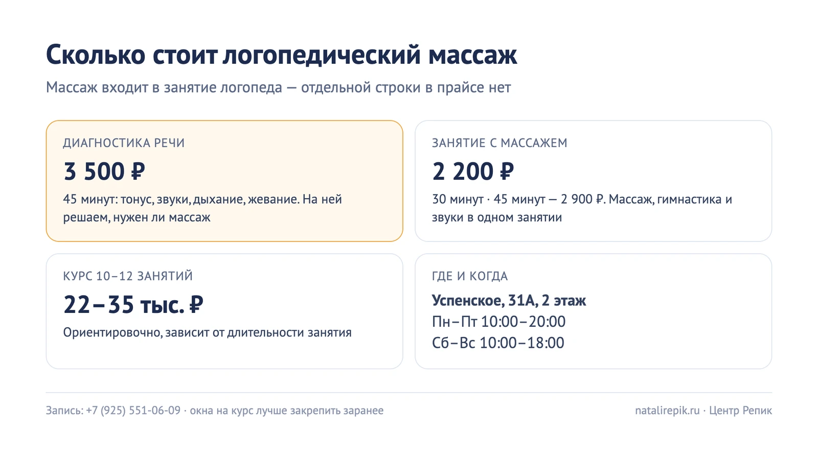 Цены на логопедический массаж: диагностика речи 3 500 ₽ за 45 минут, занятие с массажем 2 200 ₽ за 30 минут или 2 900 ₽ за 45 минут, курс 10–12 занятий 22–35 тысяч рублей; Успенское, 31А