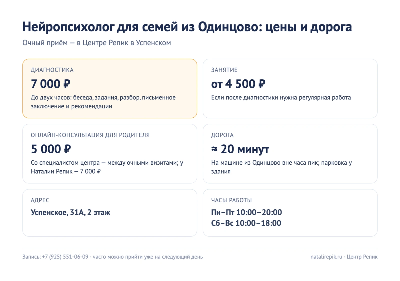Цены и дорога для семей из Одинцово: диагностика 7 000 ₽, занятие от 4 500 ₽, онлайн-консультация для родителя 5 000 ₽, у Наталии Репик 7 000 ₽; около 20 минут на машине, Успенское, 31А, 2 этаж; Пн–Пт 10–20, Сб–Вс 10–18