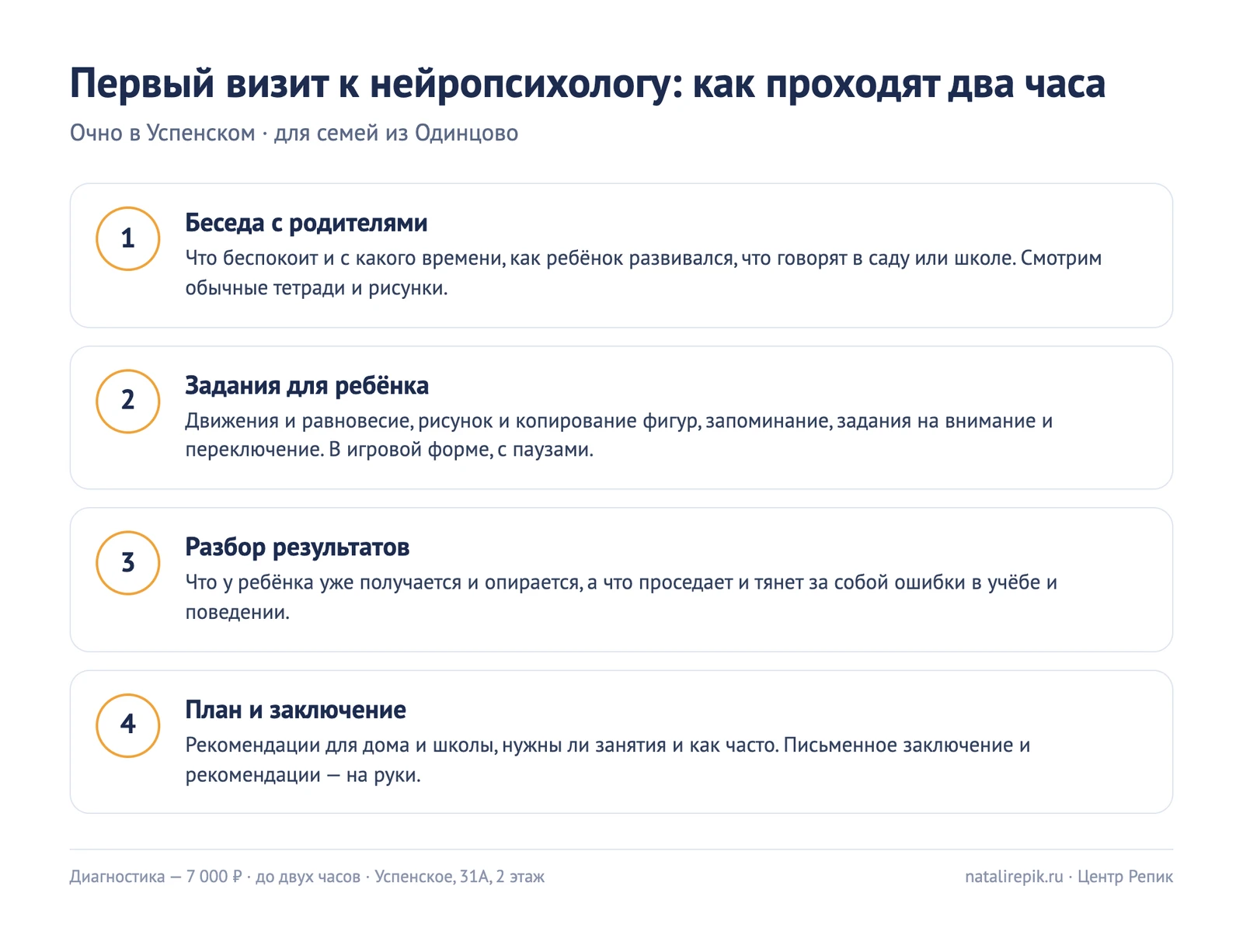 Схема первого визита к нейропсихологу: беседа с родителями, задания для ребёнка, разбор результатов, план и письменное заключение; до двух часов, 7 000 ₽