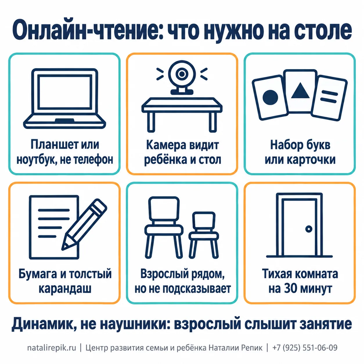 Инфографика: онлайн-чтение — что нужно на столе: планшет или ноутбук, камера видит ребёнка и стол, набор букв или карточки, бумага и толстый карандаш, взрослый рядом, но не подсказывает, тихая комната на 30 минут; динамик, а не наушники