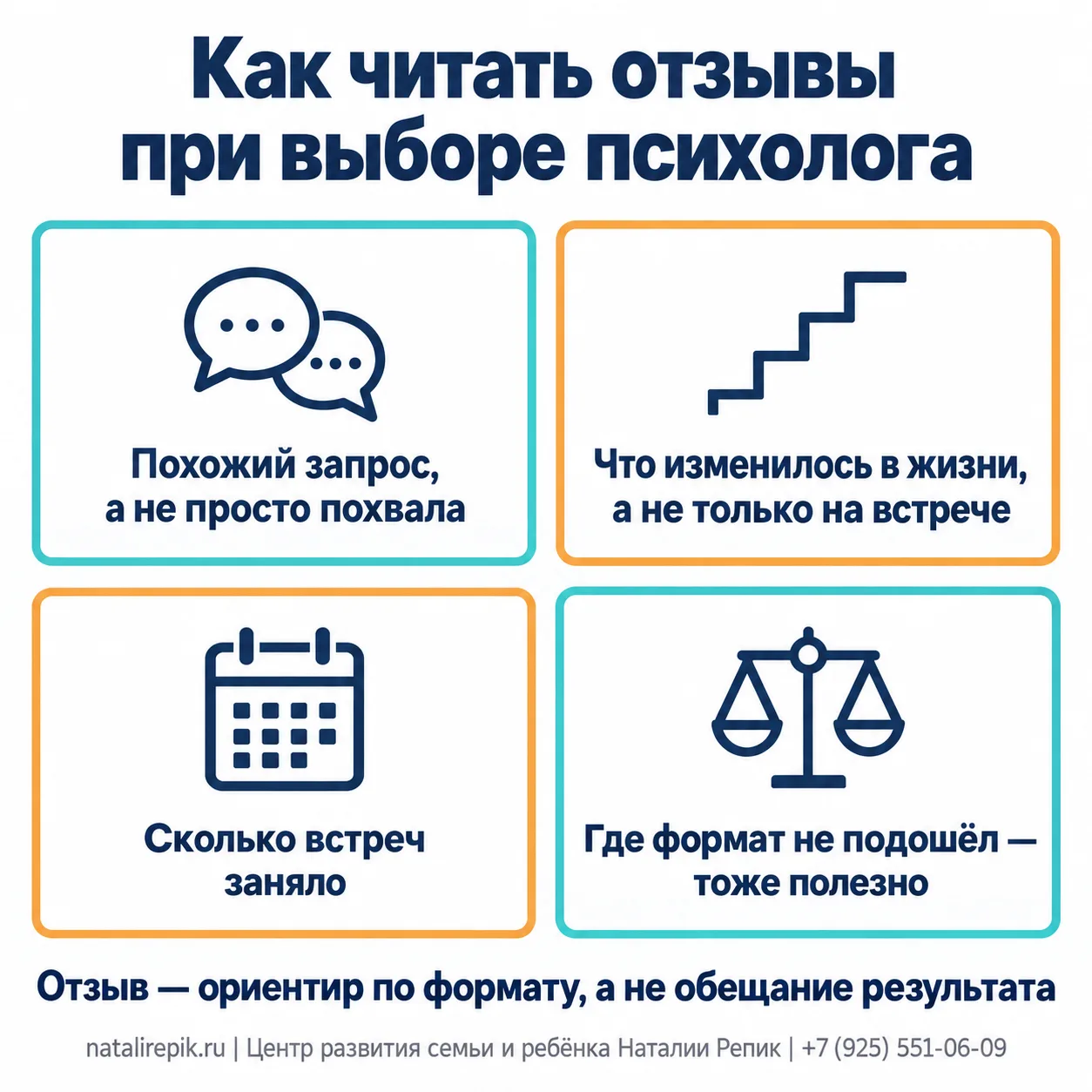 Инфографика: как читать отзывы при выборе психолога — похожий запрос, а не просто похвала; что изменилось в жизни, а не только на встрече; сколько встреч заняло; где формат не подошёл — тоже полезно; отзыв — ориентир по формату, а не обещание результата
