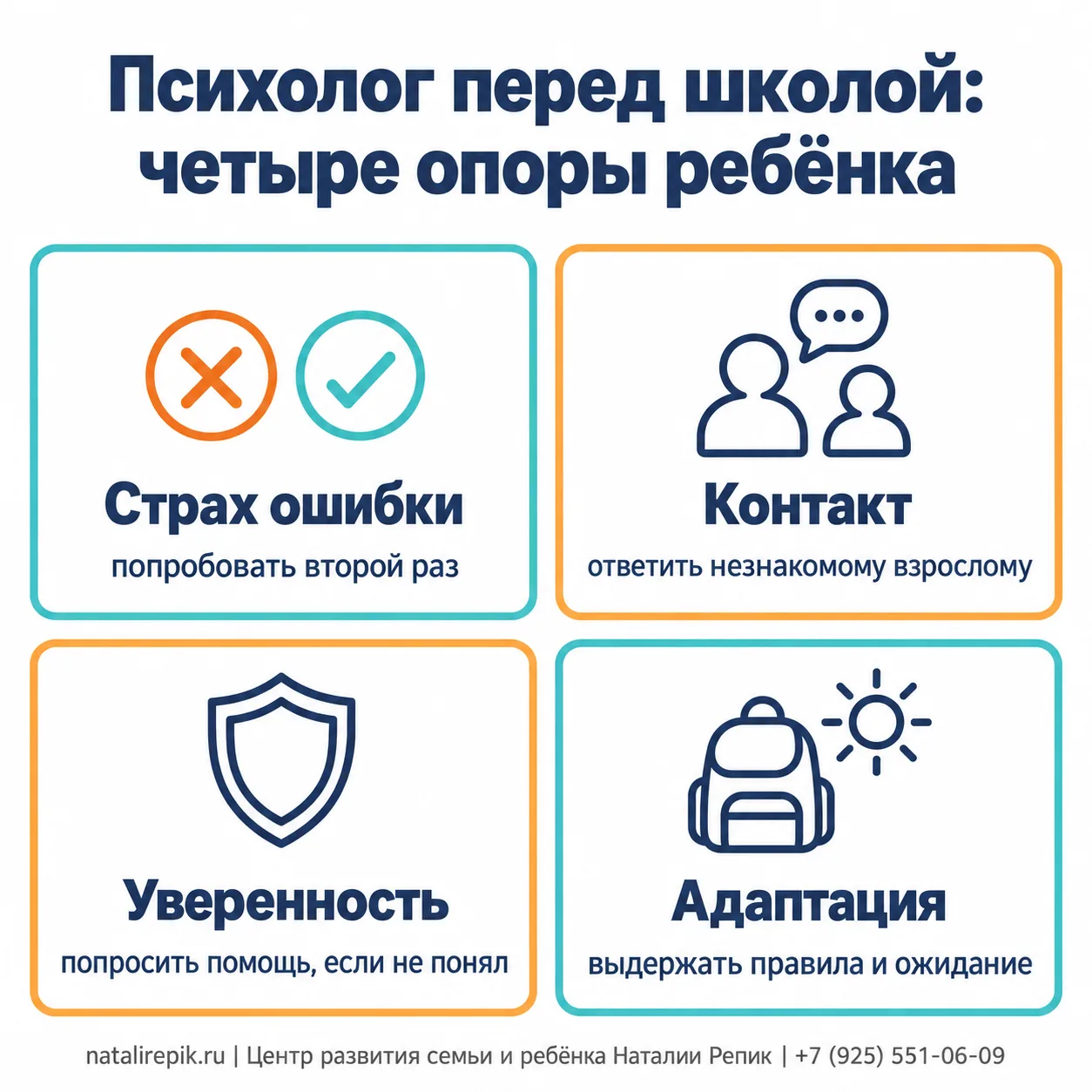 Инфографика: психолог перед школой — четыре опоры ребёнка: страх ошибки (попробовать второй раз), контакт (ответить незнакомому взрослому), уверенность (попросить помощь, если не понял), адаптация (выдержать правила и ожидание)