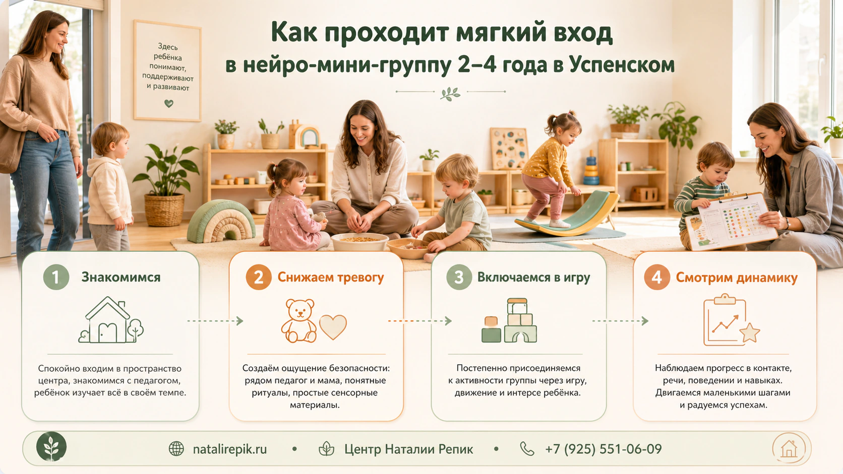 Инфографика: мягкий вход ребенка в нейро-мини-группу раннего развития в Успенском
