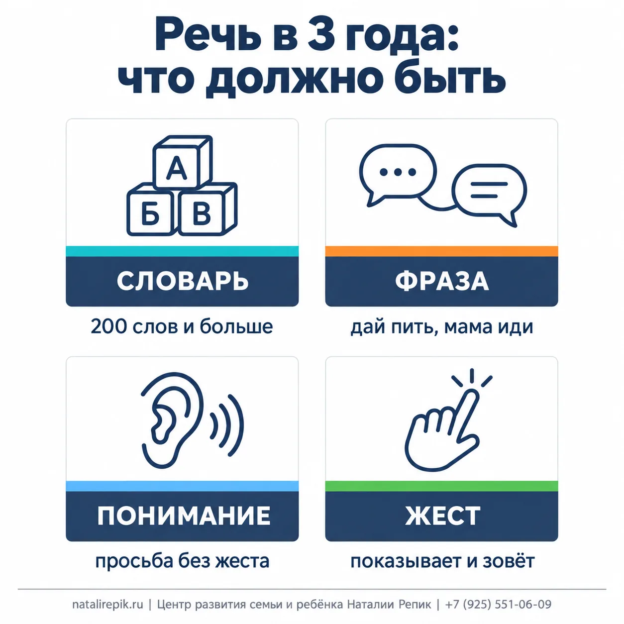 Инфографика: речь в 3 года — что должно быть. Словарь: 200 слов и больше. Фраза: «дай пить», «мама иди». Понимание: просьба без жеста. Жест: показывает и зовёт