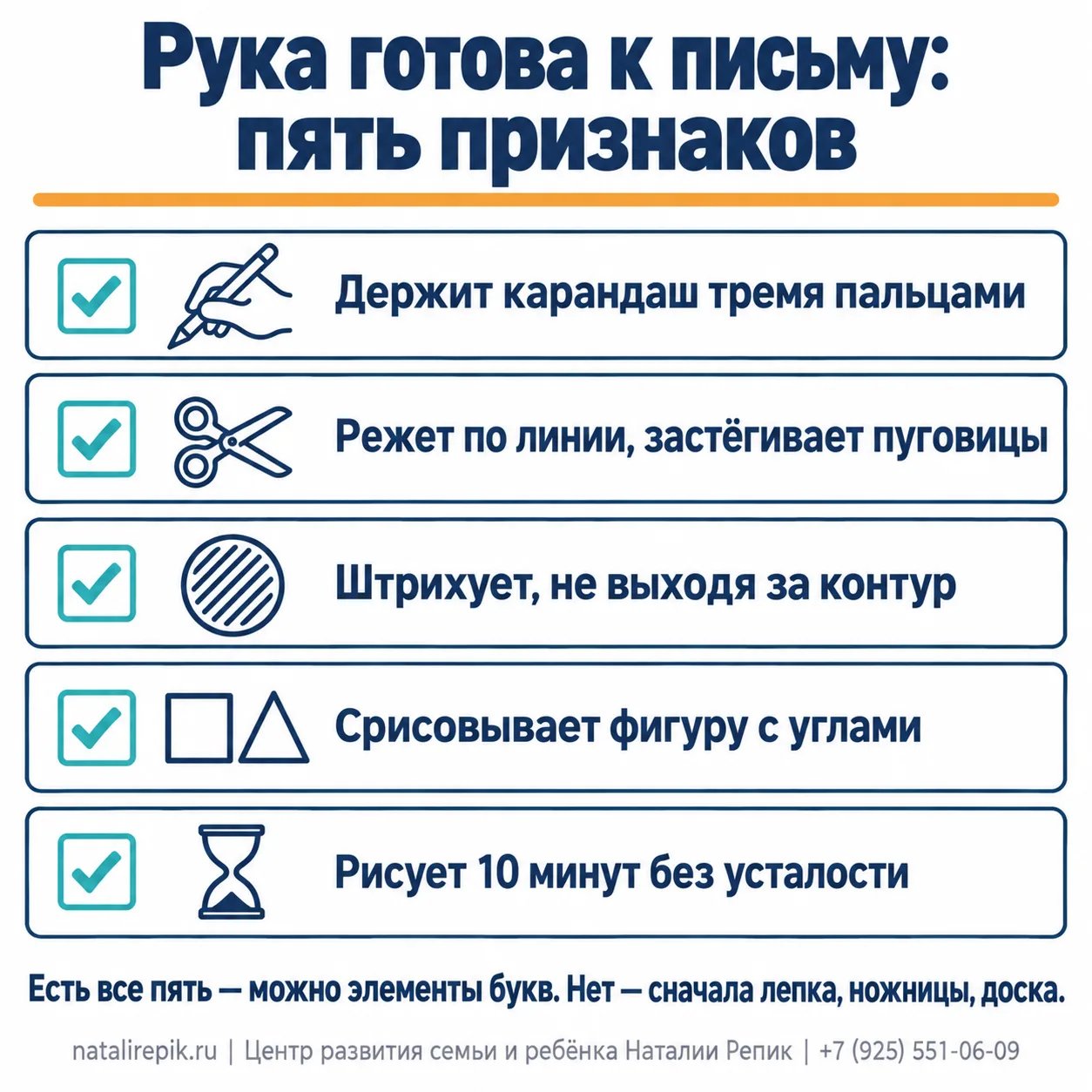 Инфографика: рука готова к письму — пять признаков: держит карандаш тремя пальцами, режет по линии и застёгивает пуговицы, штрихует, не выходя за контур, срисовывает фигуру с углами, рисует 10 минут без усталости