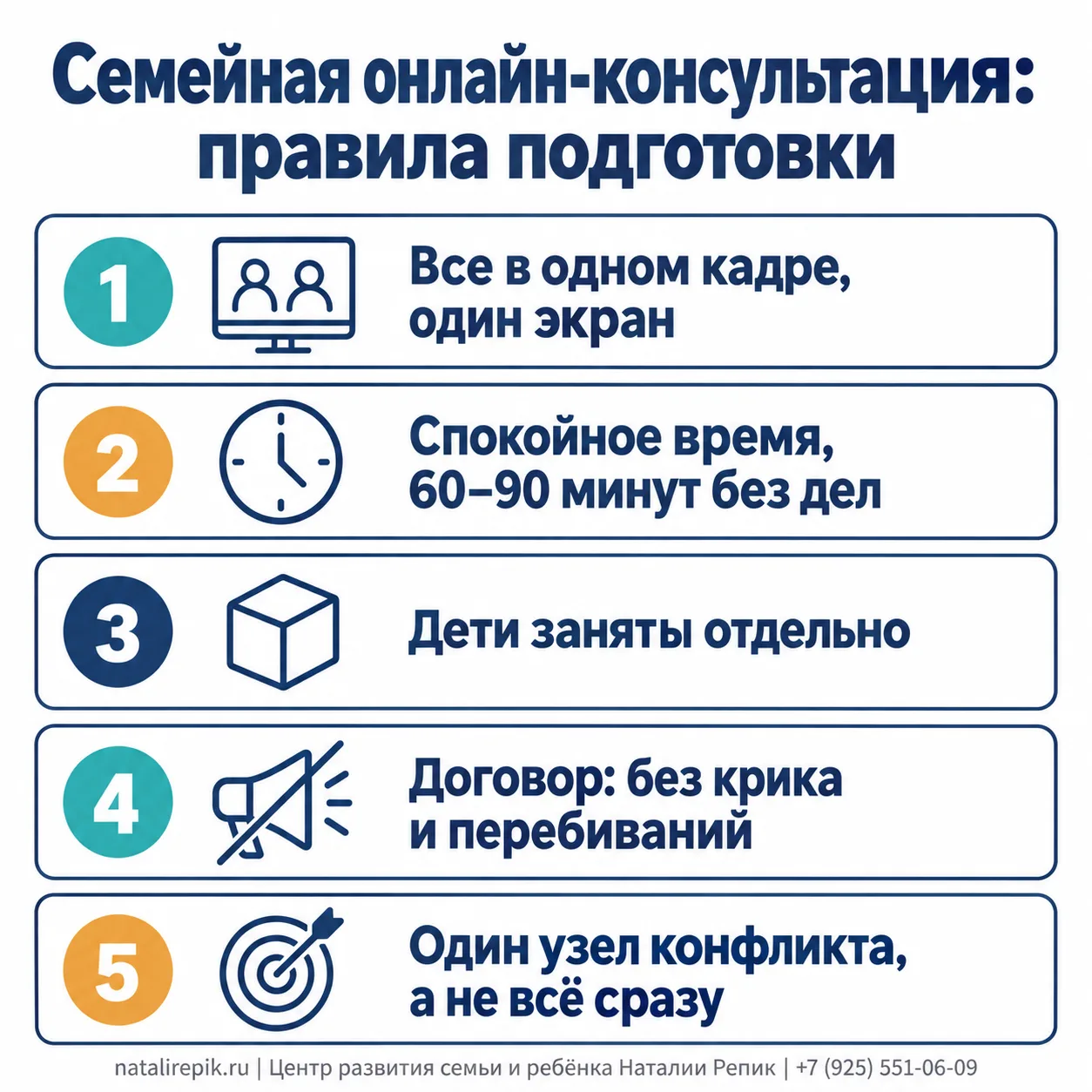 Инфографика: правила подготовки семьи к онлайн-консультации — все в одном кадре и один экран, спокойное время 60–90 минут без дел, дети заняты отдельно, договор без крика и перебиваний, один узел конфликта, а не всё сразу