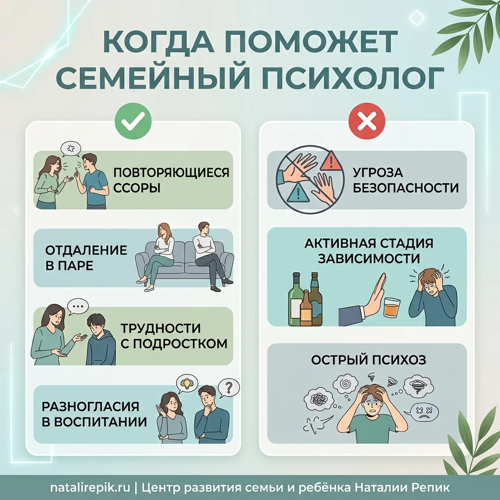 Инфографика: Когда поможет семейный психолог, а когда есть ограничения (угроза безопасности, зависимость)