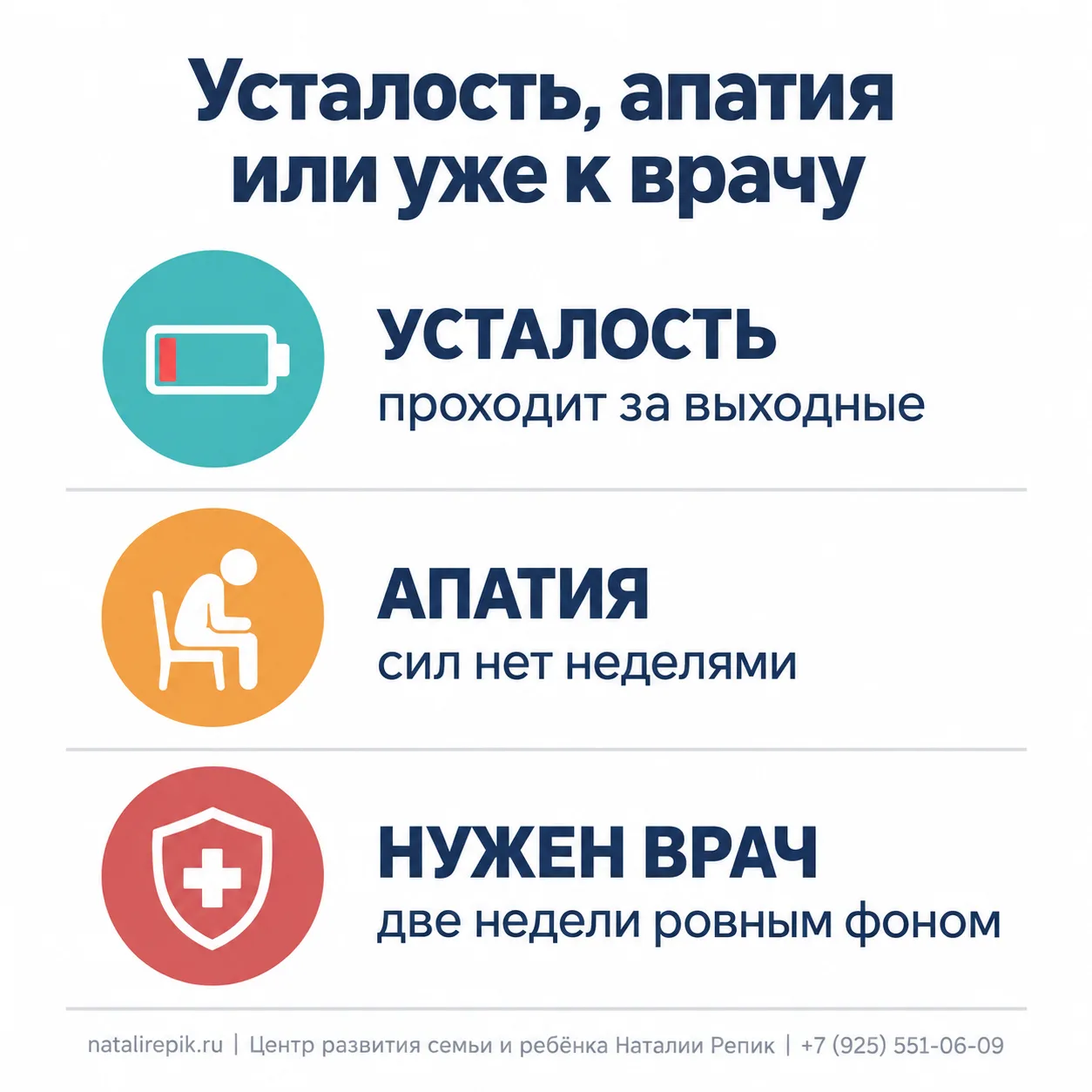 Инфографика: усталость, апатия или уже к врачу. Усталость проходит за выходные. При апатии сил нет неделями. К врачу — если состояние держится две недели ровным фоном