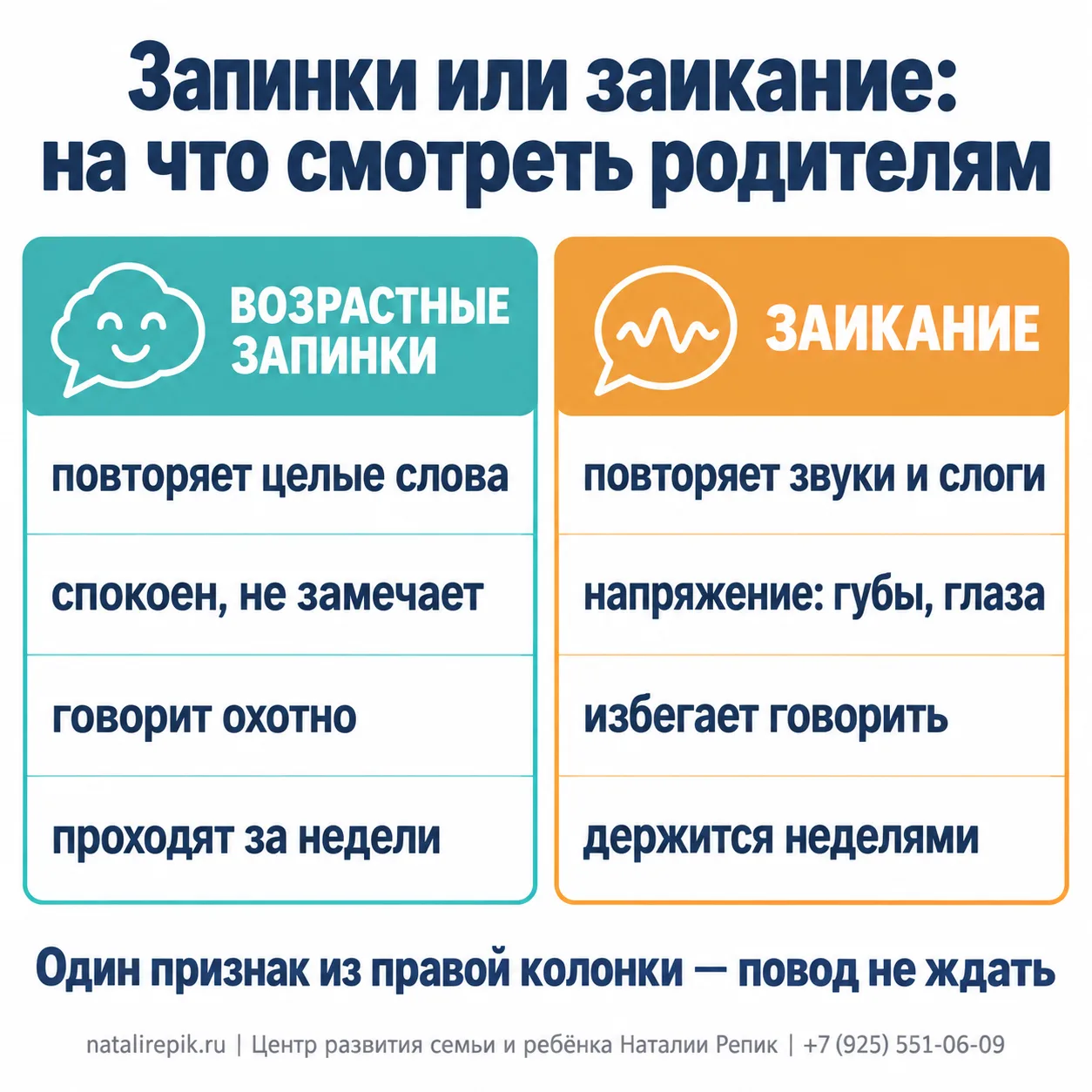 Инфографика: запинки или заикание — возрастные запинки (повторяет целые слова, спокоен и не замечает, говорит охотно, проходят за недели) и заикание (повторяет звуки и слоги, напряжение губ и глаз, избегает говорить, держится неделями); один признак из правой колонки — повод не ждать